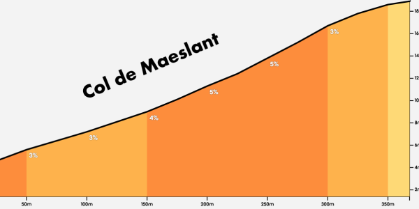 De Join4Energy Maeslant Challenge 2025.