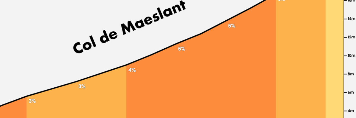 De Join4Energy Maeslant Challenge 2025.